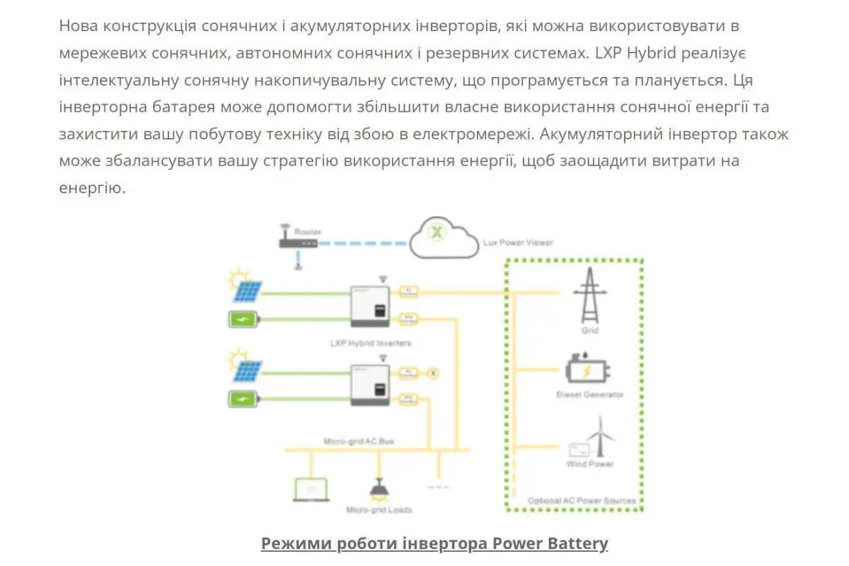 Гібридний інвертор LuxPower LXP LB-12K Hybrid - фото №5