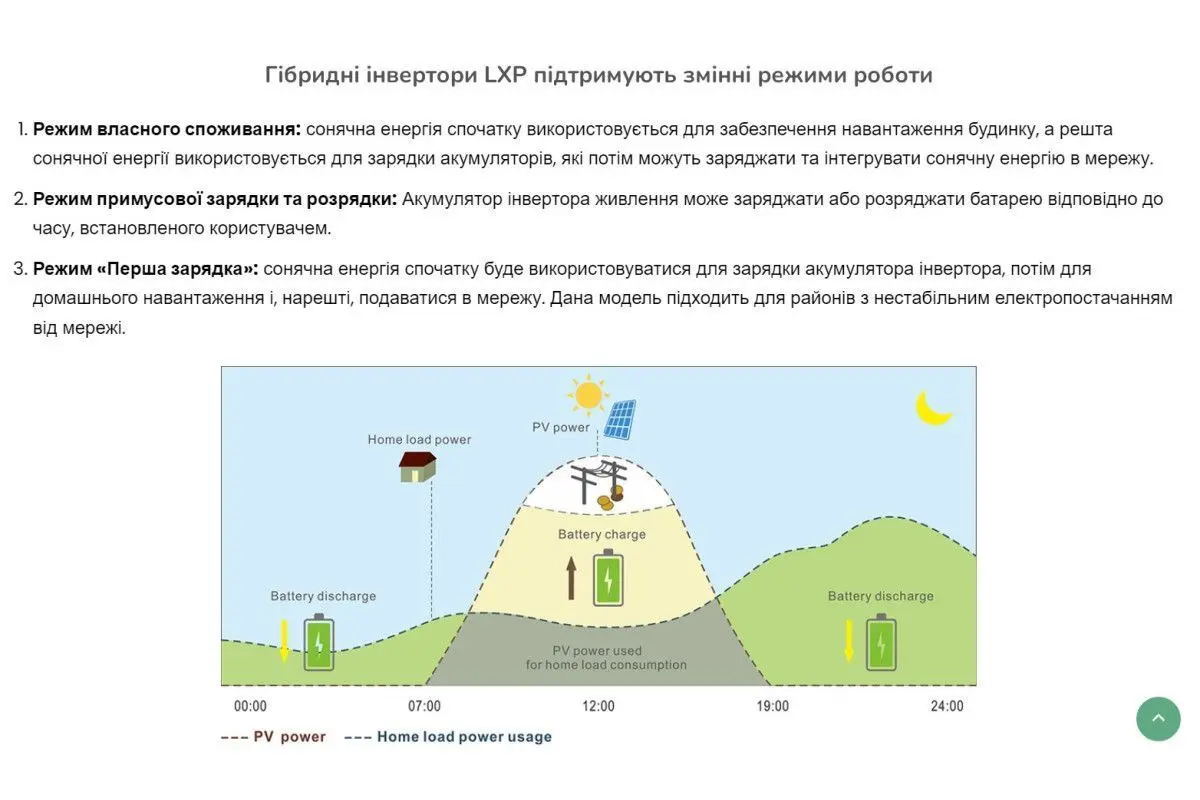Гібридний інвертор LuxPower LXP LB-12K Hybrid - фото №6
