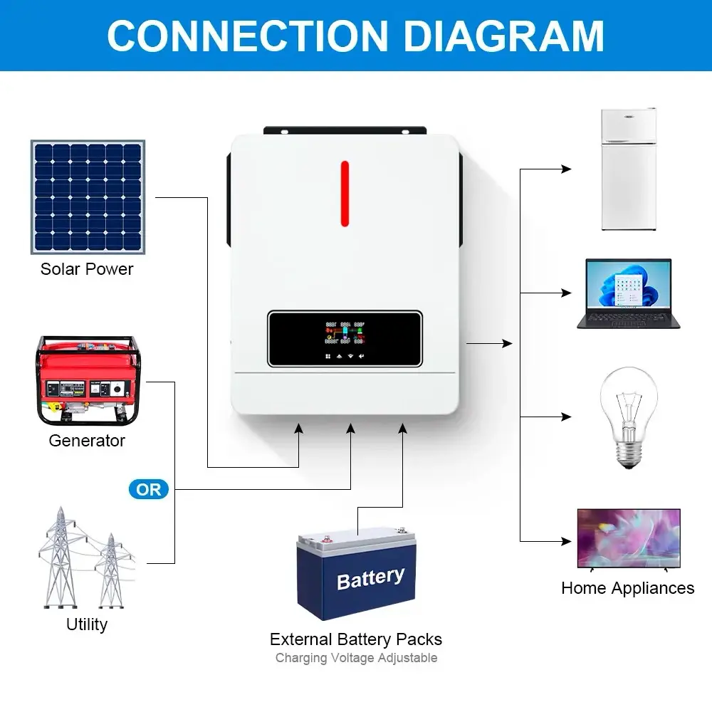 Гібридний інвертор Daxtromn AGH-4.2KW, 24 В, 120 А, 4200 Вт (безперебійник, UPS, ДБЖ) - фото №4