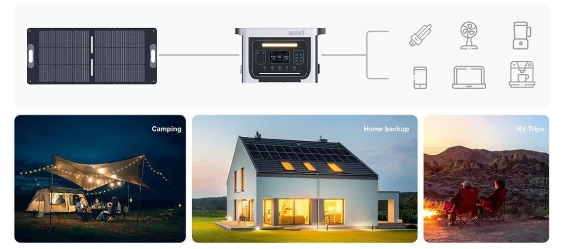 Переносна зарядна станція Must EM181-1024 1000W, 1280WH, PV VOC60V/25A MPPT - фото №2
