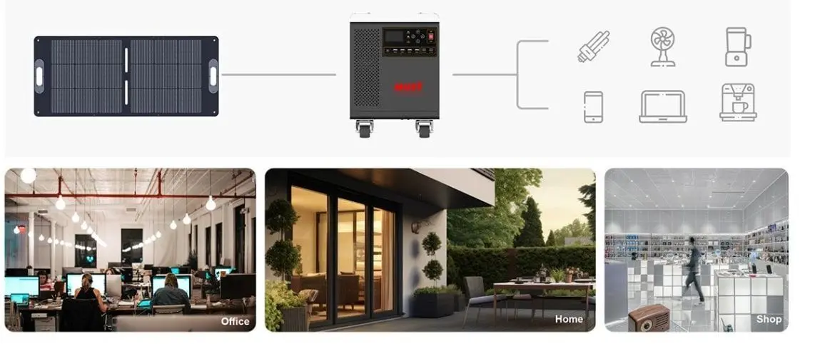 Переносна зарядна станція Must HBP18-3024 OS 3000W, 3072WH, PV VOC145V/60A MPPT - фото №1