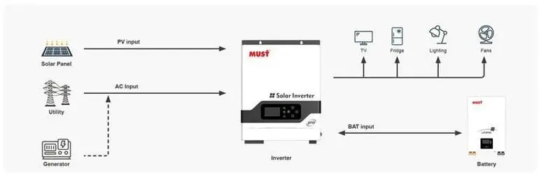 Автономный солнечный инвертор Must 3200W 24V 100A (PV18-3224 PRO) - фото №3 Автономный солнечный инвертор Must 3200W 24V 100A (PV18-3224 PRO) - фото №3