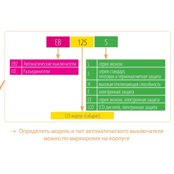 Автоматичний вимикач ETI 004671061 EB2 160/3S 160А 3р (36кА) - фото №12 Автоматичний вимикач ETI 004671061 EB2 160/3S 160А 3р (36кА) - фото №12