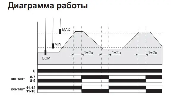 Реле рівня рідини F&F PZ-829RC-B 230В 2х16А - фото №3