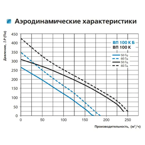 Центробежный потолочный вентилятор ВП 100 К Vents - фото №1