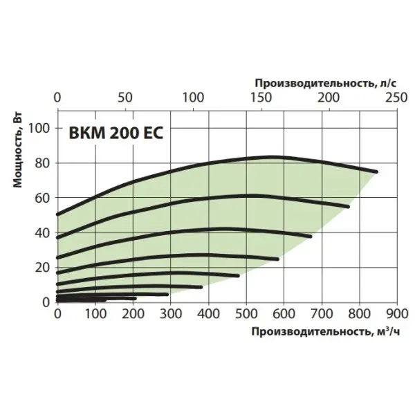 Канальный центробежный вентилятор ВКМ 200 ЕС (бурый короб) Vents - фото №3
