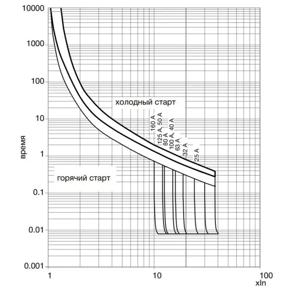 Автоматичний вимикач Hager HDA161L x160 In=160А 4P 18кА - фото №4