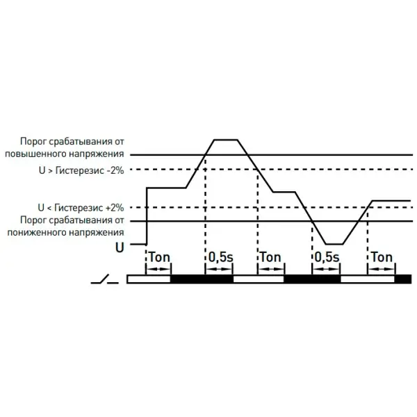Реле напруги E.Next e.control.v09 - фото №5