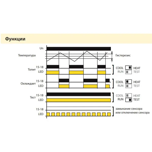 Температурне реле Elko-Ep TER-3G - фото №3