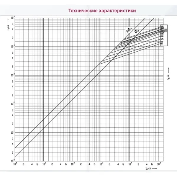 Предохранитель ETI 004186219 NH-3С/gG 250A 500V KOMBI - фото №2 Предохранитель ETI 004186219 NH-3С/gG 250A 500V KOMBI - фото №2