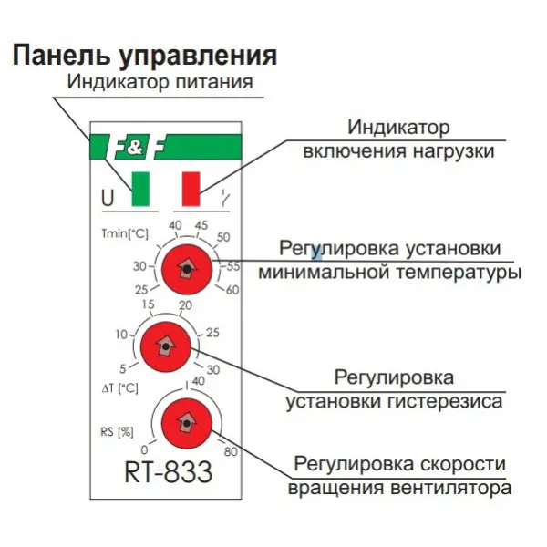 Терморегулятор на DIN рейку F&F RT-833 230В (вентилятор 6А DC, реле 10А) - фото №4 Терморегулятор на DIN рейку F&F RT-833 230В (вентилятор 6А DC, реле 10А) - фото №4