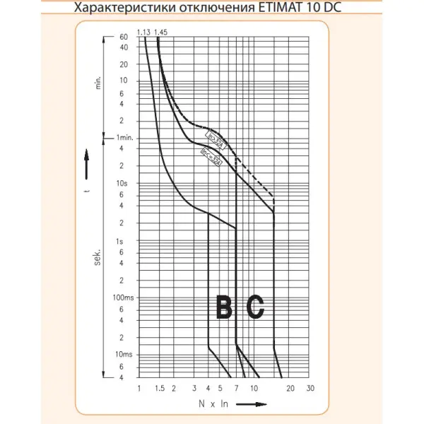 Автоматический выключатель ETI 002137704 ETIMAT 10 DC 1p C 1A (6kA) - фото №3