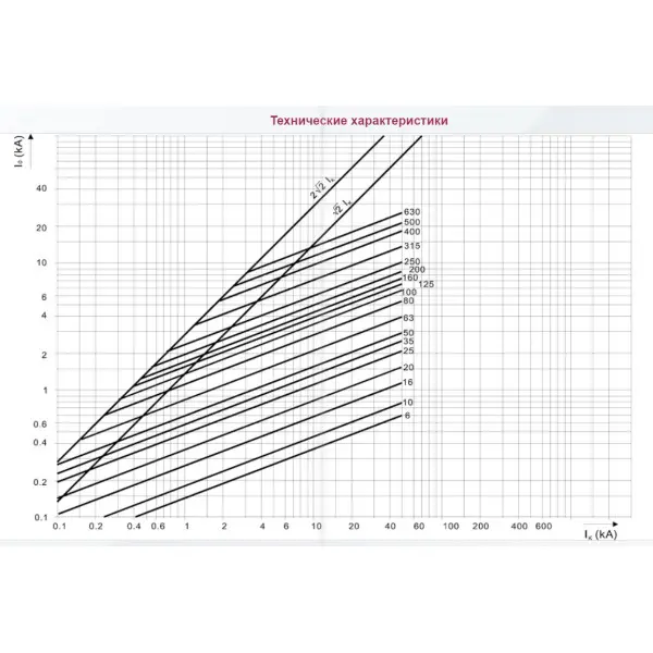 Предохранитель ETI 004333214 M1UQU-N/200A/690V aR (50kA) - фото №1