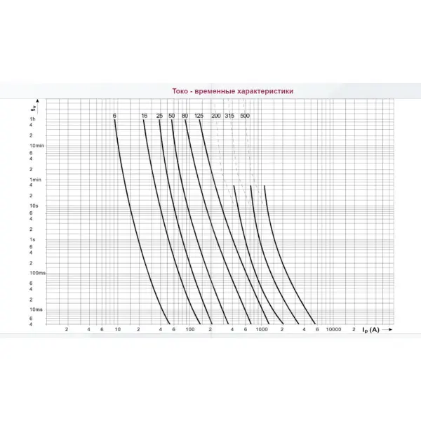 Предохранитель ETI 004333214 M1UQU-N/200A/690V aR (50kA) - фото №2