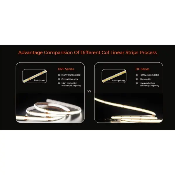 LED лента COLORS COB-24V-IP20 7.2W 675Lm 4000K 5м (DRF6-24V-8mm-NW) - фото №9