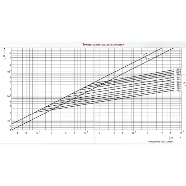 Предохранитель ETI 004721247 M000/80A/690V-gS (100kA) - фото №1