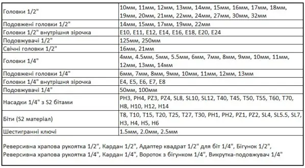 Комплект торцевых головок Tolsen Профи 1/2" и 1/4" 108 предметов (15144) - фото №1 Комплект торцевых головок Tolsen Профи 1/2" и 1/4" 108 предметов (15144) - фото №1