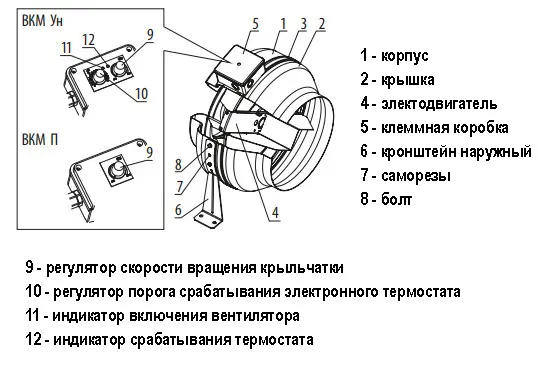 Канальный центробежный вентилятор ВКМ 100 (бурый короб) Vents - фото №3