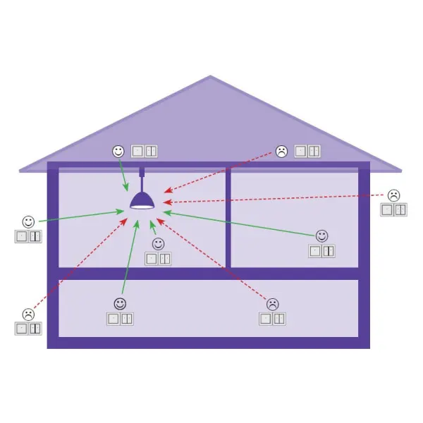 Бездротовий вимикач RFWB-40/G - фото №1