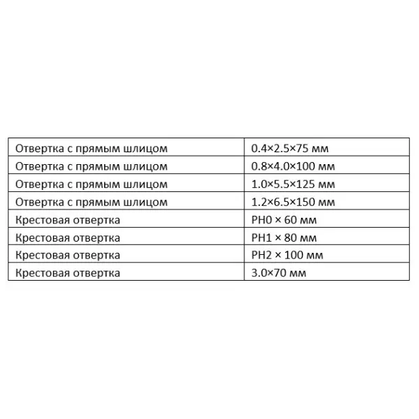 Набір діелектричних викруток Tolsen (V32408) VDE (8шт) Premium - фото №6