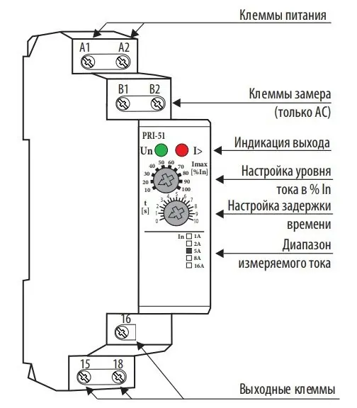 Реле контроля потребляемого тока ETI 002471818 PRI-51/5 (0 5..5A) (1x8A AC1) - фото №2 Реле контроля потребляемого тока ETI 002471818 PRI-51/5 (0 5..5A) (1x8A AC1) - фото №2