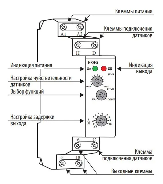 Реле контроля уровня жидкости ETI 002471715 HRH-5 UNI 24..240V AC/DC (1x16A AC1) - фото №1