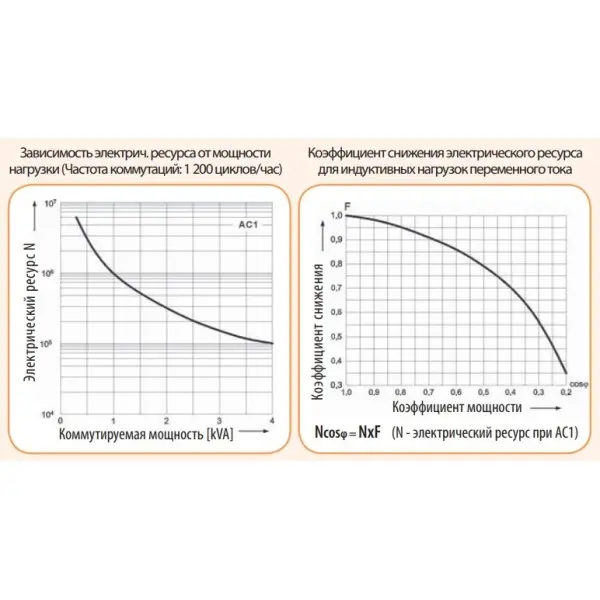 Електромеханічне реле ETI 002473061 RERM3-230ACL 3p (16A AC1 250V AC) - фото №4