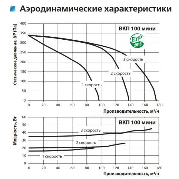 Канальный центробежный вентилятор ВКП 100 мини Vents - фото №1
