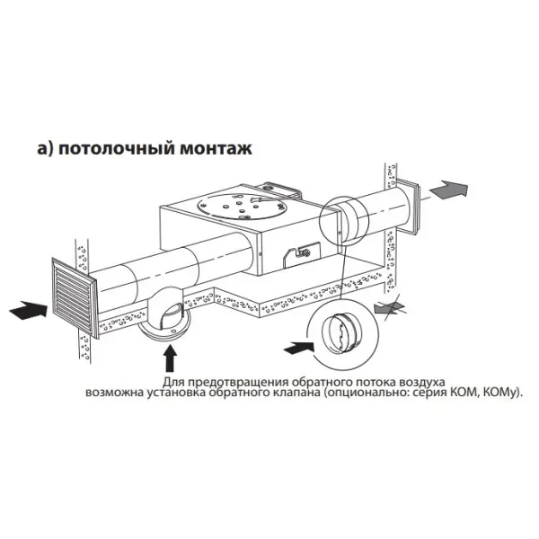 Канальний відцентровий вентилятор ВКП 125 Vents - фото №5 Канальний відцентровий вентилятор ВКП 125 Vents - фото №5