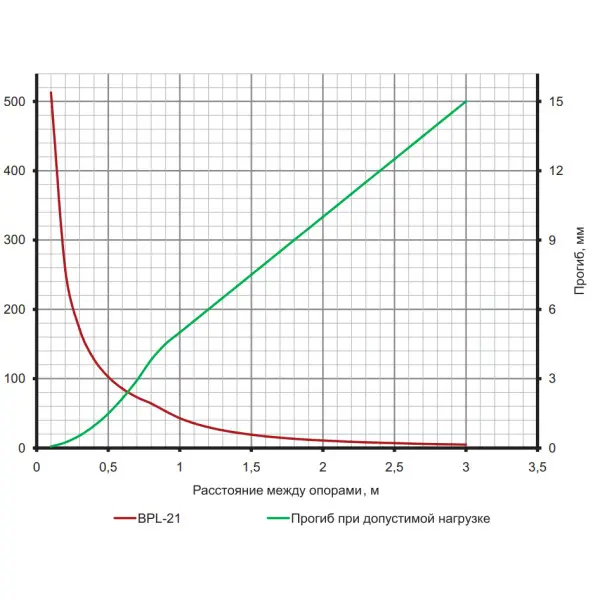С-образный профиль DKC BPL2130 41х21 DBL, L 3000, 1,5мм - фото №3
