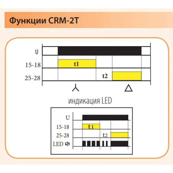 Реле пуску двигуна ETI 002470086 CRM-2T 230V (star/delta) - фото №1 Реле пуску двигуна ETI 002470086 CRM-2T 230V (star/delta) - фото №1