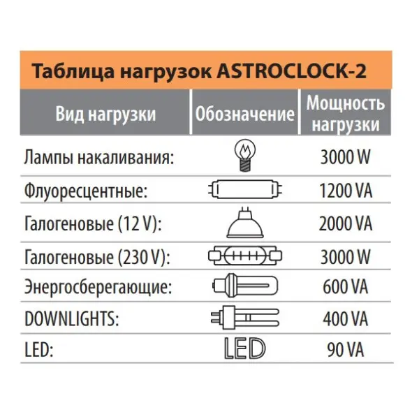 Астрономический таймер ETI 002472051 ASTROCLOCK-2 - фото №7