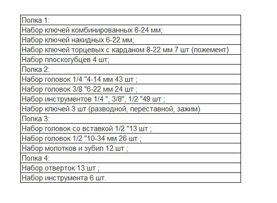 Профессиональный набор инструментов Whirlpower 224 шт 4-этажный ящик на колесах - фото №5 Профессиональный набор инструментов Whirlpower 224 шт 4-этажный ящик на колесах - фото №5