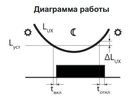 Сутінкове реле F&F AZH-106 16А ІР65 - фото №6