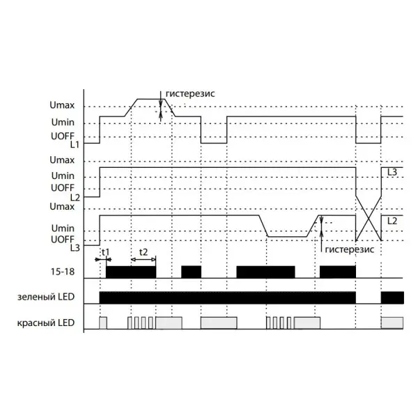 Реле контроля последовательности и обрыва фаз Elko-Ep HRN-55 - фото №4