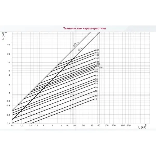 Предохранитель ETI 004334220 M2UQU-N/315A/690V aR (50kA) - фото №1
