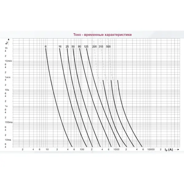 Предохранитель ETI 004334220 M2UQU-N/315A/690V aR (50kA) - фото №2
