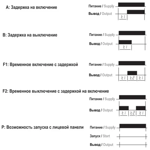 Реле времени EMAS RZ1D1S-5 цифровой многофункциональный 0.1с-99.59ч 220 AC - фото №6 Реле времени EMAS RZ1D1S-5 цифровой многофункциональный 0.1с-99.59ч 220 AC - фото №6
