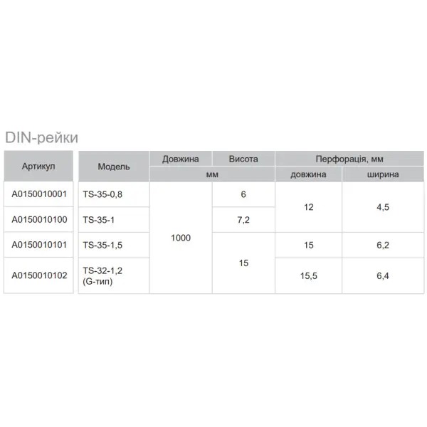 DIN-рейка Аско-Укрем TS-35-1,5 - фото №3 DIN-рейка Аско-Укрем TS-35-1,5 - фото №3