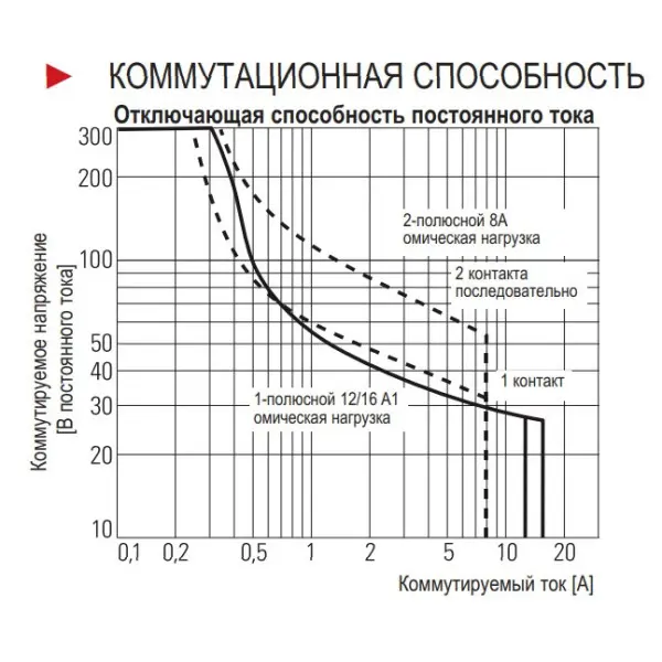 Интерфейсное реле Schrack XT484T30 230В AC 8А - фото №2