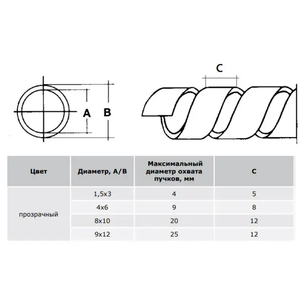 Універсальний кручений джгут (прозорий д.6/4) - фото №1