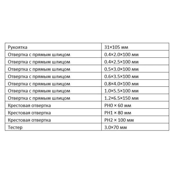 Набір змінних діелектричних викруток Tolsen (V33212) VDE (12шт) Premium - фото №9
