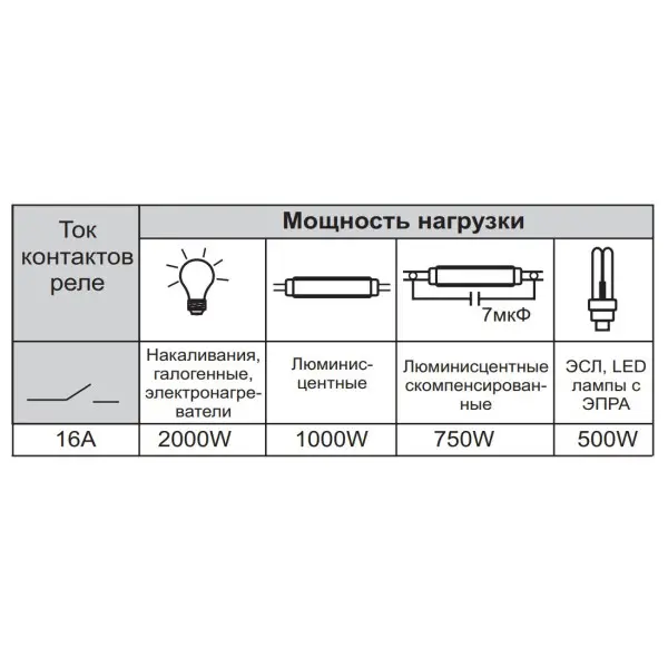 Сходове реле F&F ASO-203 24В AC 16А - фото №7 Сходове реле F&F ASO-203 24В AC 16А - фото №7