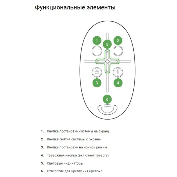 Брелок Ajax 1156 Ajax SpaceControl чорний кольору - фото №4 Брелок Ajax 1156 Ajax SpaceControl чорний кольору - фото №4