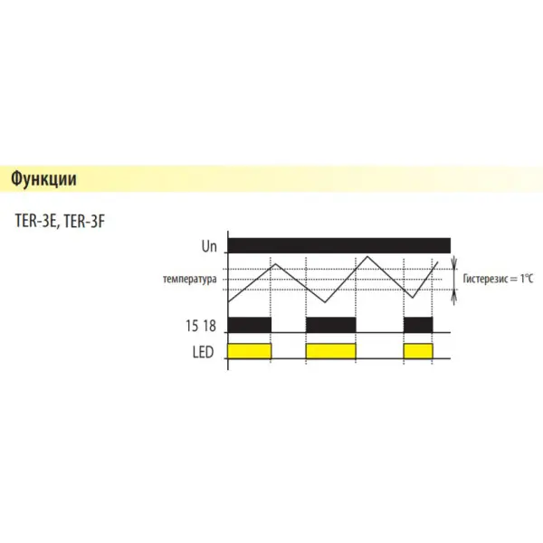 Температурне реле Elko-Ep TER-3E - фото №5