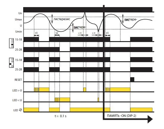 Реле напруги Elko-Ep HRN-42 230V - фото №1
