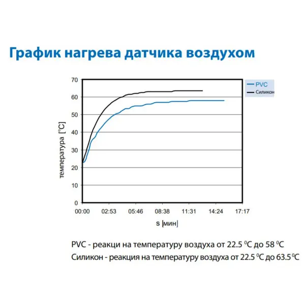 Термодатчик Elko-Ep TC-12 - фото №2