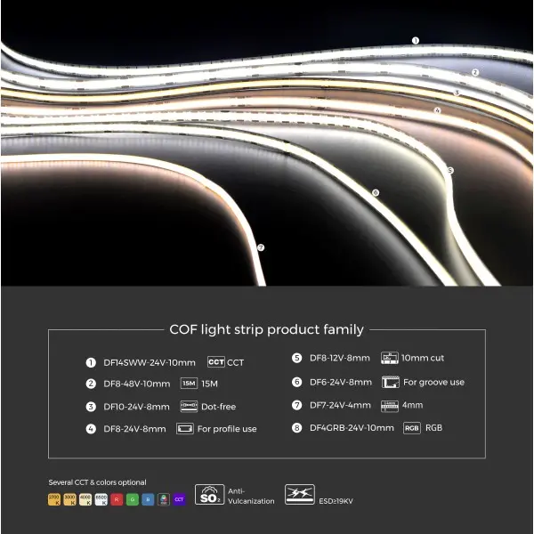 LED лента COLORS COB-24V-IP65 NANO 8W 627Lm 3000K 5м (DF6-24V-8mm-IP65NA-WW) - фото №4
