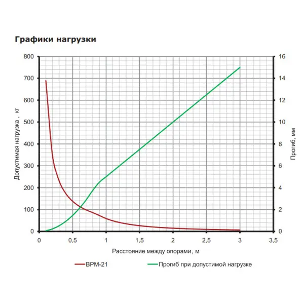 З-подібний профіль DKC BPM2130 41х21 DBM, L 3000, 2,5 мм - фото №3