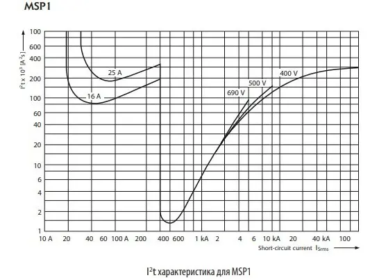 Автомат защиты двигателя ETI 004646630 MSP1-52 (22 kW 36-52A) - фото №4